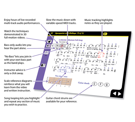 Bass Guitar For Dummies - Macintosh